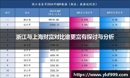 浙江与上海财富对比谁更富有探讨与分析